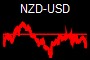 NZD-USD